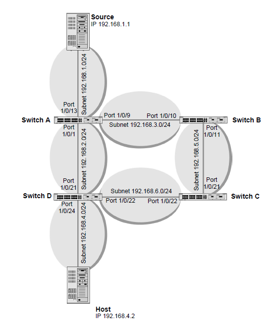 What Is Protocol Independent Multicast Dense Mode Pim Dm And How Does